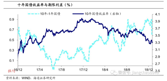 高邮天气评测2