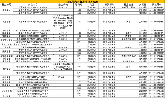 广东省深圳市龙岗区天气评测2