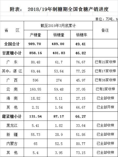 济南天气预报 七天评测1