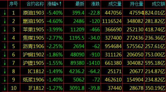 历史天气查询评测3