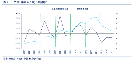 上海历史天气评测2