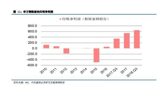 万载天气预报评测3