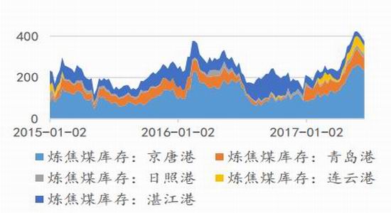 明水天气介绍