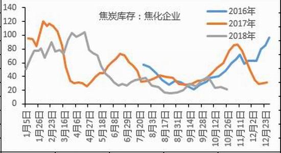 七天天气预报评测2