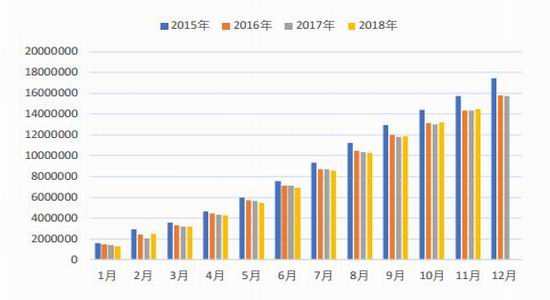 垫江天气2345评测3