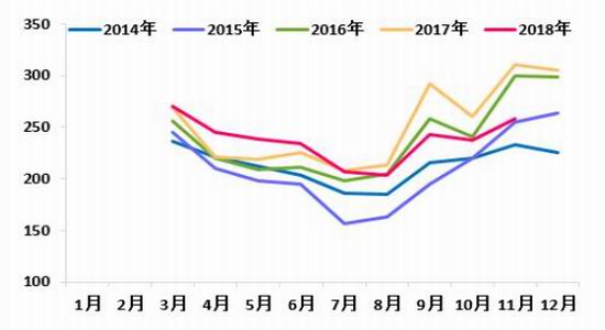 吉首市天气预报评测1