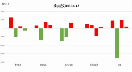 龙岗天气评测3