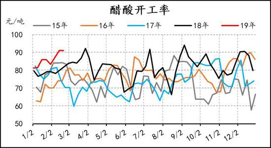 巴南天气评测3