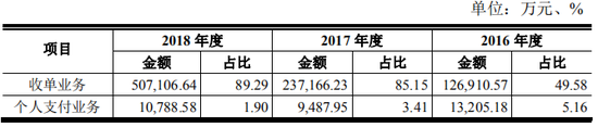 湛江天气评测1