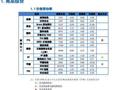 涡阳天气评测2