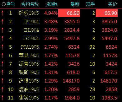 兴化天气评测2