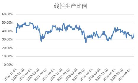 亚布力天气评测1