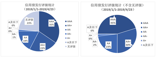 泰和天气评测2