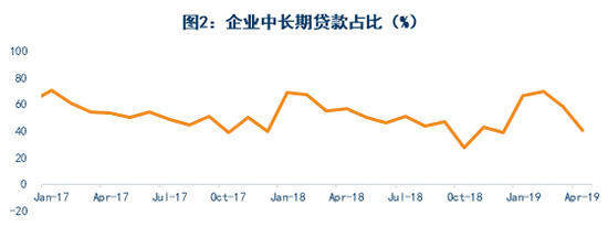 美国天气预报查询评测3