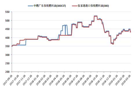 辛集市天气预报评测3