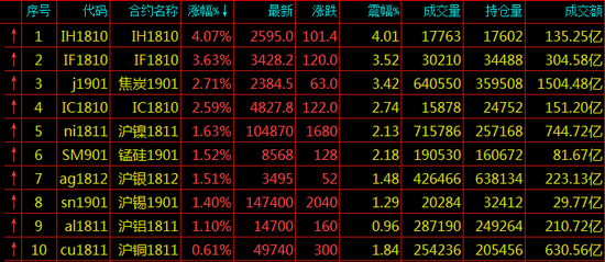 泰和天气评测3