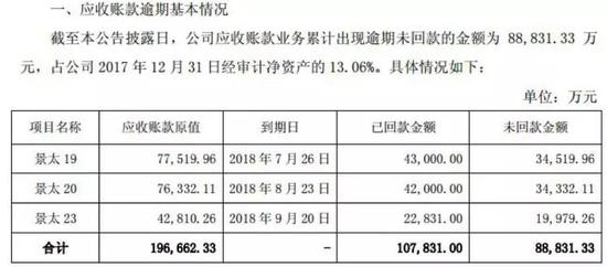 冷水江天气评测2