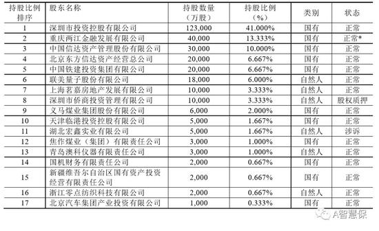 长春天气2345介绍