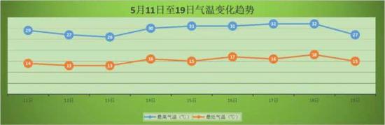 济南空气质量评测3