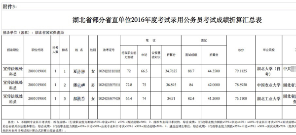 珠海天气预报查询介绍