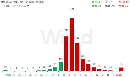 临沂市天气预报评测1