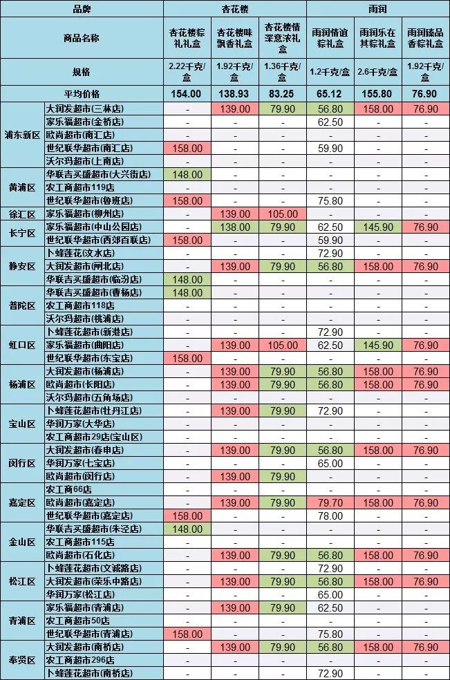 河北省天气预报查询评测3