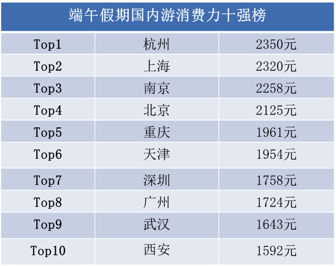 吉林省长春市农安县天气评测1