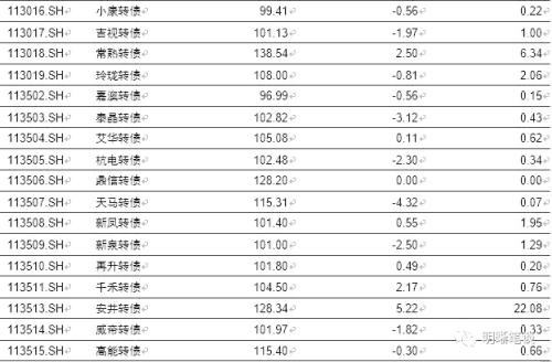 苏州一周天气预报查询评测1