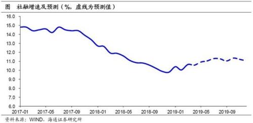 湖南省长沙市天气评测2