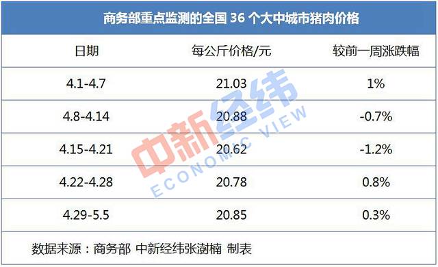 蓬莱市天气预报评测1