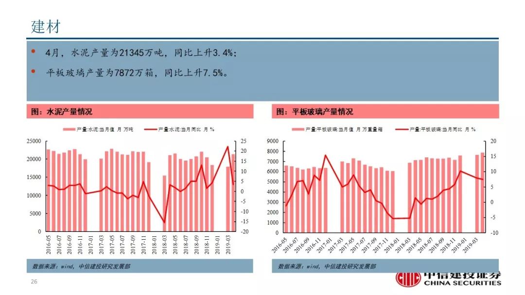 泗洪天气评测1