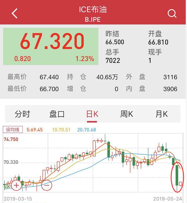 pm2.5 排名评测1