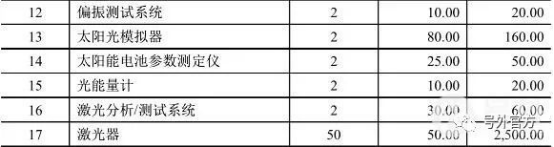 麻栗坡天气预报评测3