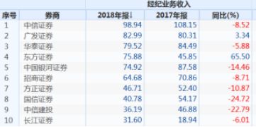 沈阳七天天气预报评测3