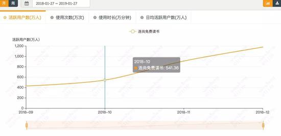 上海气温介绍