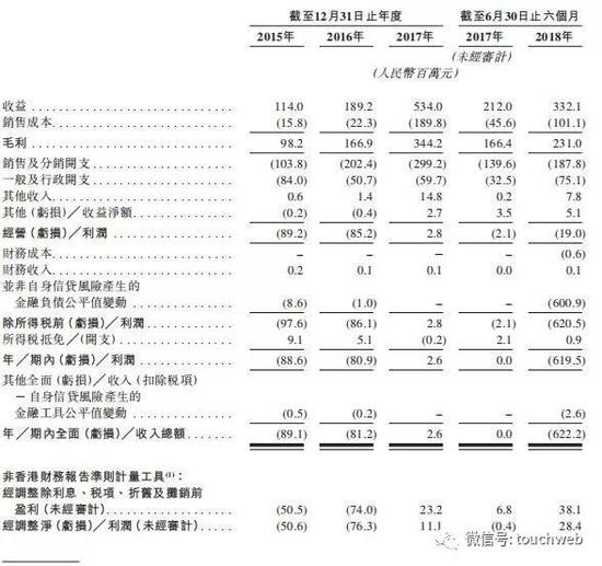 镇江天气2345评测3