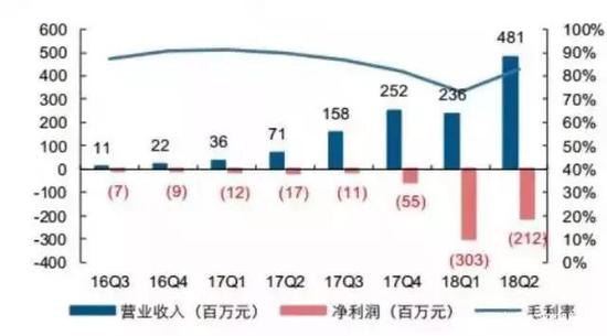 武汉今天的天气评测2