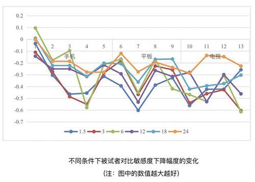 塔河天气评测3