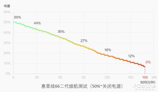 潮州天气2345评测1