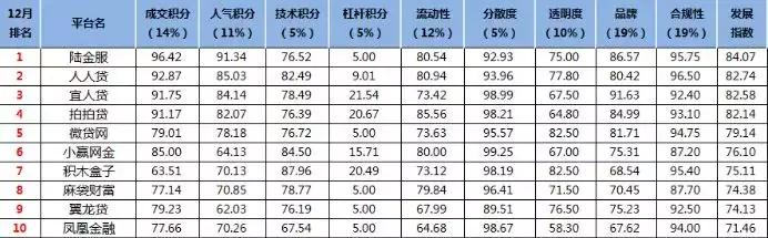 广东pm2.5评测1