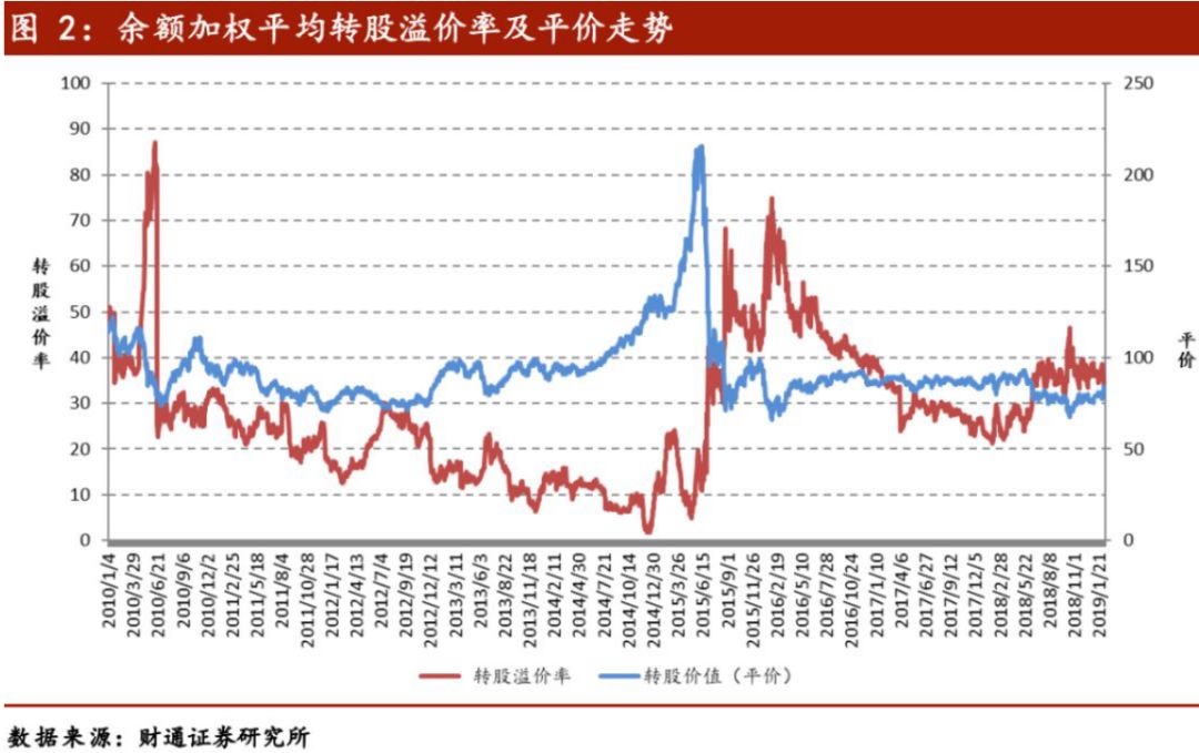 弋阳天气评测3