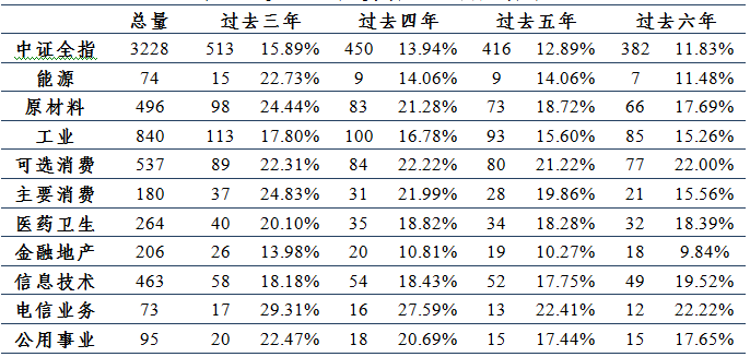 赣州天气预报一周评测3