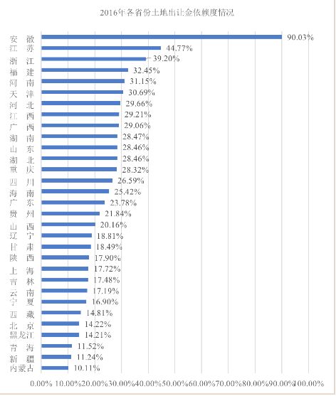 西安市天气预报评测3