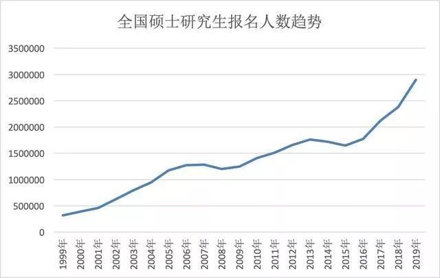 公主岭市天气预报评测3