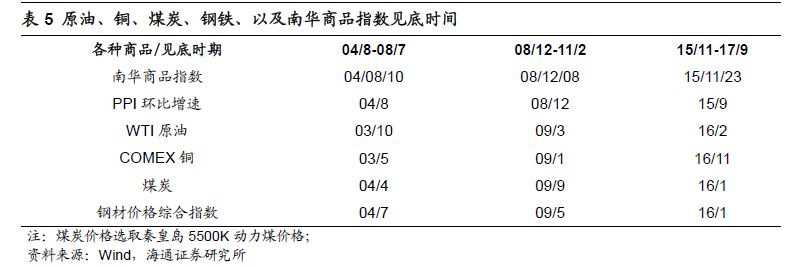 分宜天气介绍