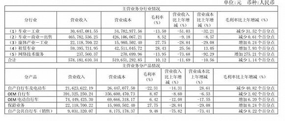 胶南天气2345评测2