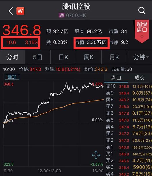 安徽省亳州市谯城区天气评测3