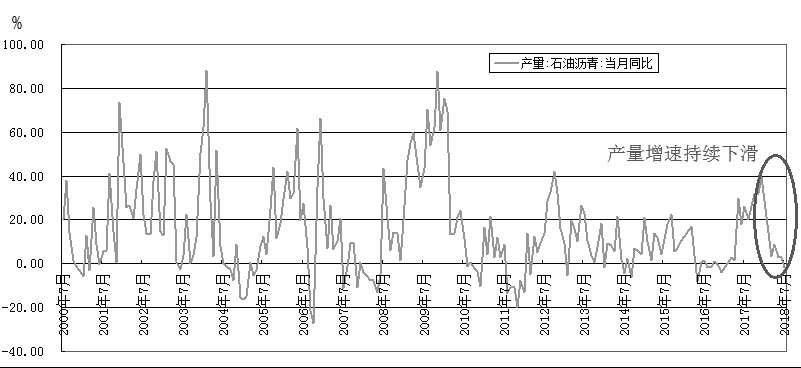 苏州天气预警介绍