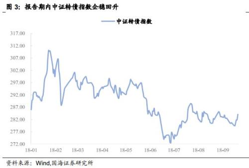 涿州天气介绍