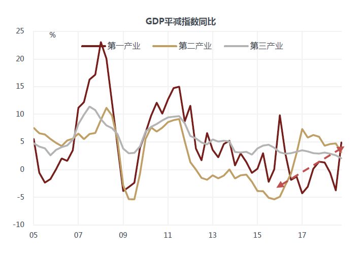 开阳天气预报介绍